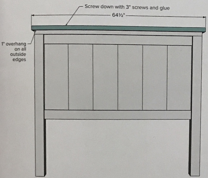 instructions for headboard